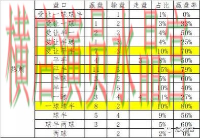 世界杯投注网站盘口波动说明了什么 常见误区盘点